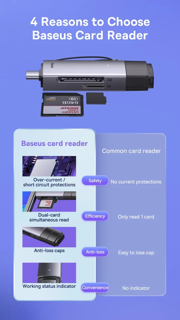 Baseus Card Reader USB C & USB3.0 to SD Micro SD TF Memory Card Device 104MB/s 2TB Smart Cardreader for Laptop Accessories - Image 11