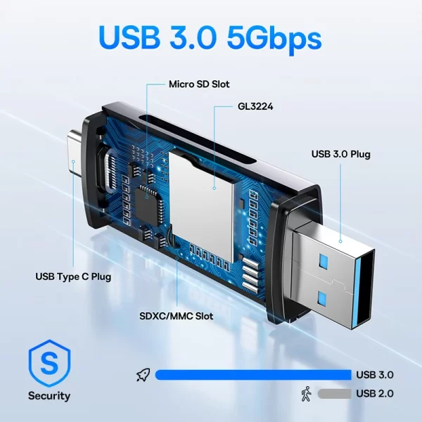 Baseus Card Reader USB C & USB3.0 to SD Micro SD TF Memory Card Device 104MB/s 2TB Smart Cardreader for Laptop Accessories - Image 6